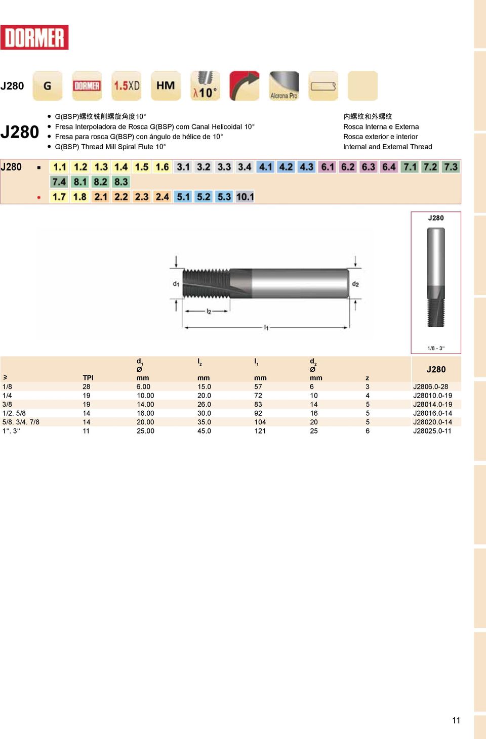 J280 1/8-3 l 2 TPI z 1/8 28 6.00 15.0 57 6 3 J2806.0-28 1/4 19 10.00 20.0 72 10 4 J28010.0-19 3/8 19 14.00 26.0 83 14 5 J28014.