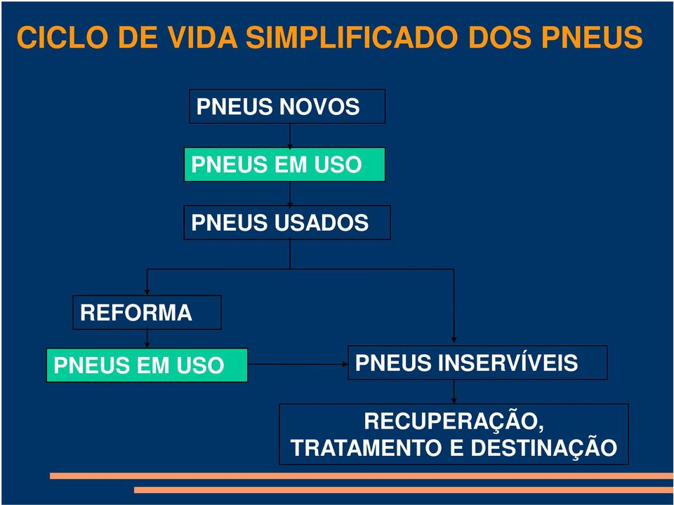 REFORMA PNEUS EM USO PNEUS