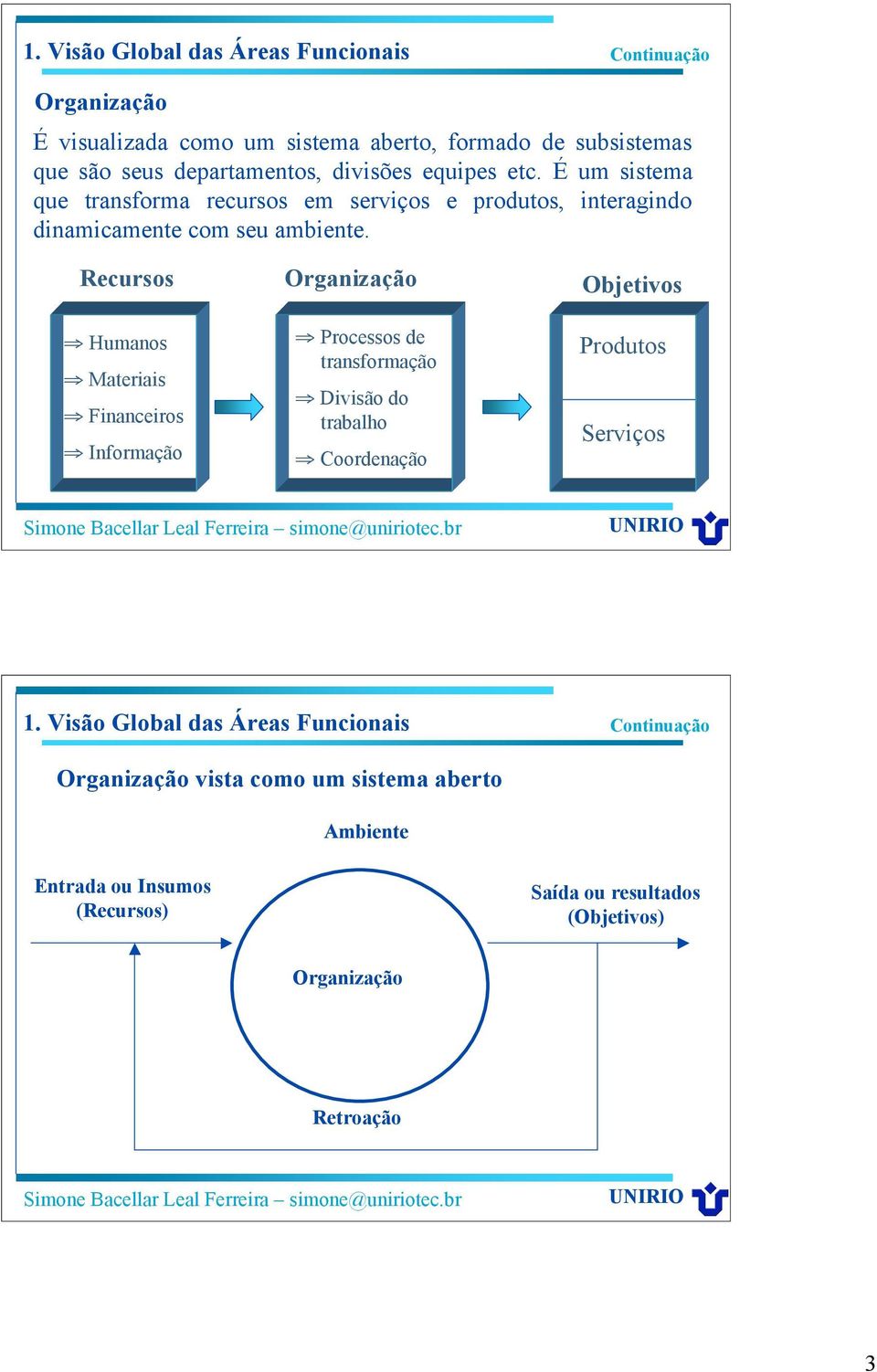 Recursos Humanos Materiais Financeiros Informação Organização Processos de transformação Divisão do trabalho Coordenação