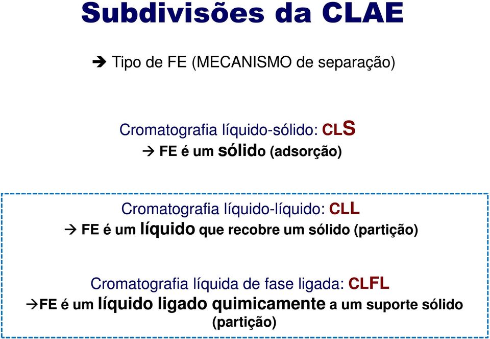 líquido: CLL FE é um líquido que recobre um sólido (partição) CLFL Cromatografia
