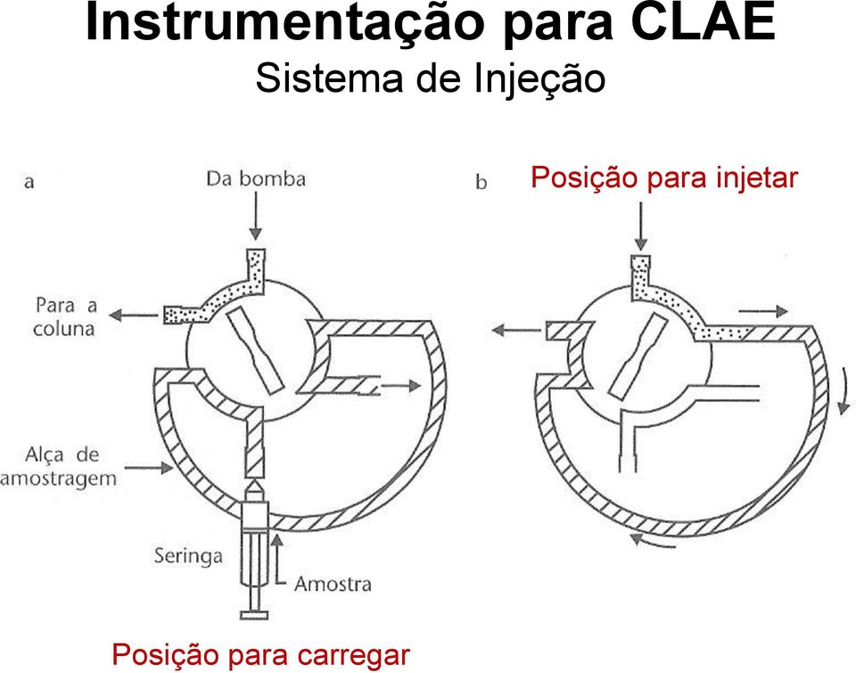 para injetar