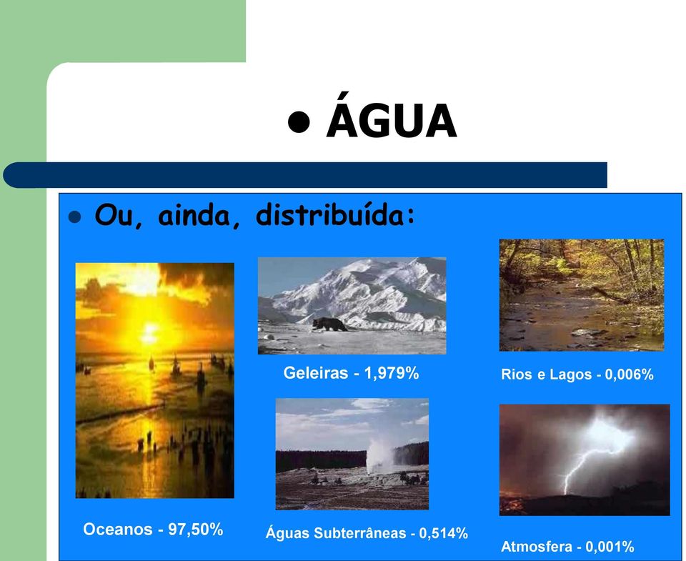 0,006% Oceanos - 97,50% Águas