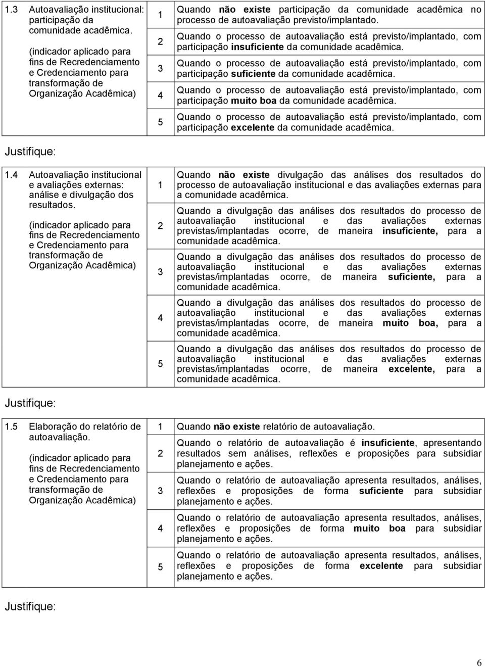 (indicador aplicado para fins de Recredenciamento e Credenciamento para transformação de Organização Acadêmica) 1 1 Quando não existe participação da comunidade acadêmica no processo de autoavaliação