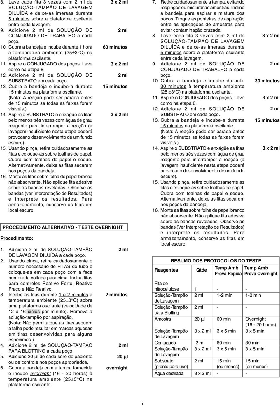 Lave como na etapa 8. 12. Adicione de SOLUÇÃO DE SUBSTRATO em cada poço. 13. Cubra a bandeja e incube-a durante 15 minutos na plataforma oscilante.