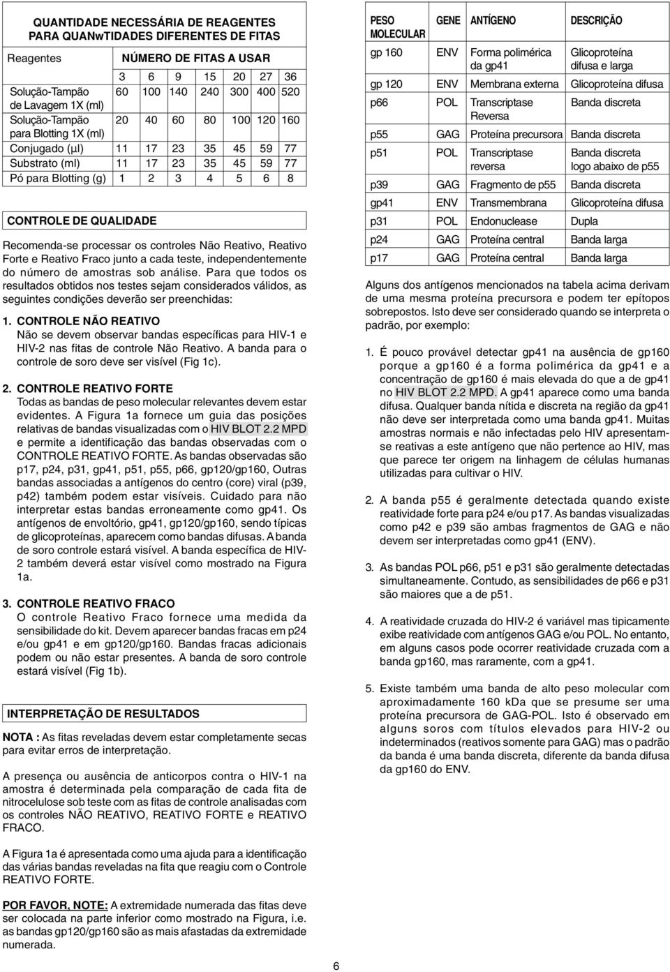 os controles Não Reativo, Reativo Forte e Reativo Fraco junto a cada teste, independentemente do número de amostras sob análise.