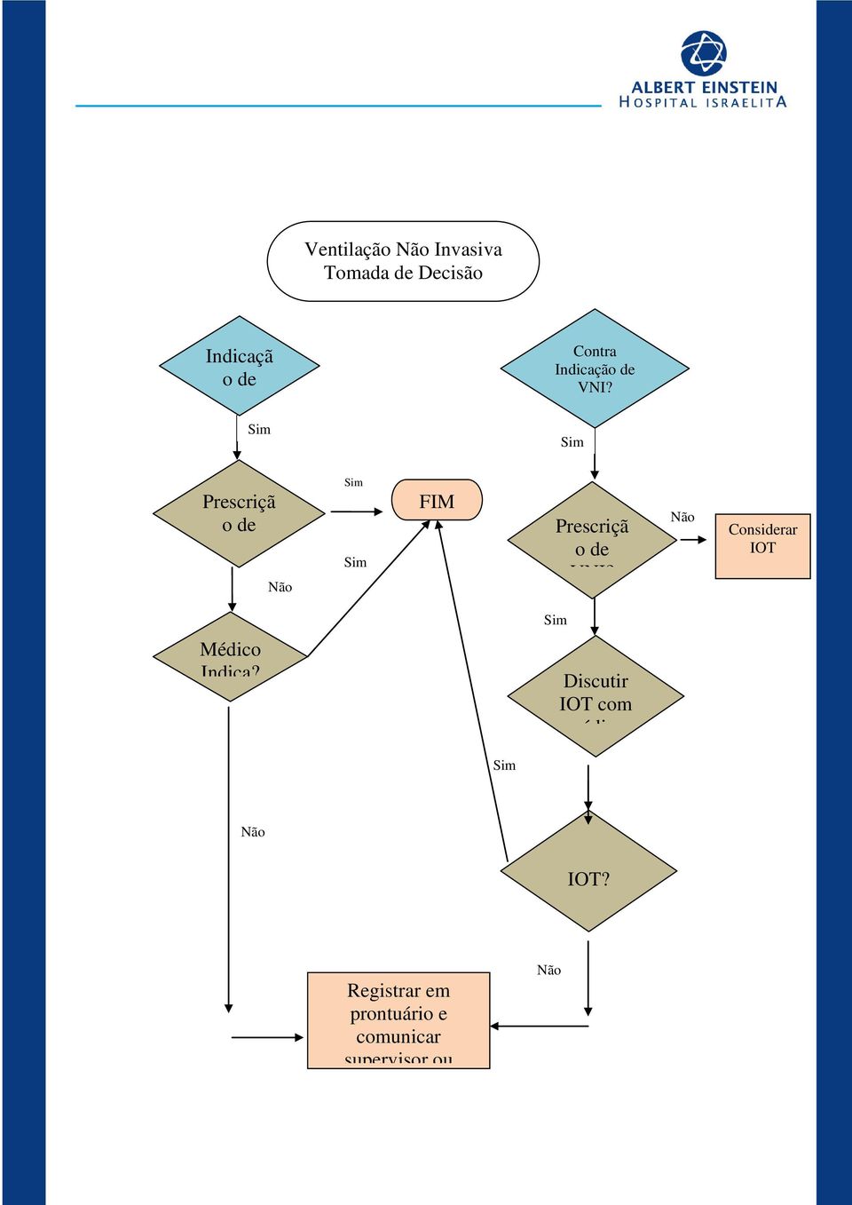 Prescriçã o de FIM Prescriçã o de VNI?