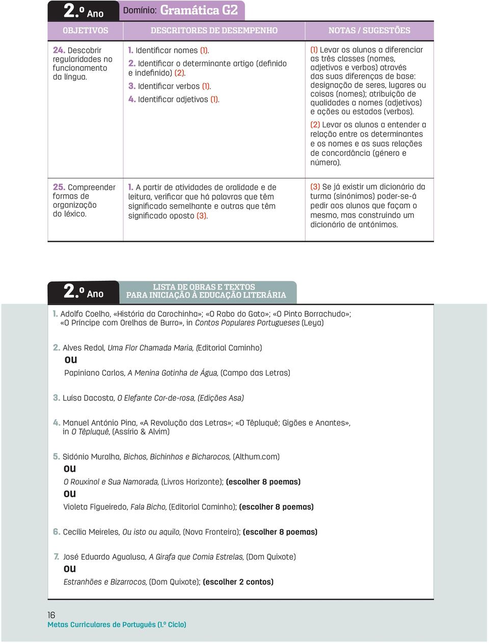 (1) Levar os alunos a diferenciar as três classes (nomes, adjetivos e verbos) através das suas diferenças de base: designação de seres, lugares coisas (nomes); atribuição de qualidades a nomes