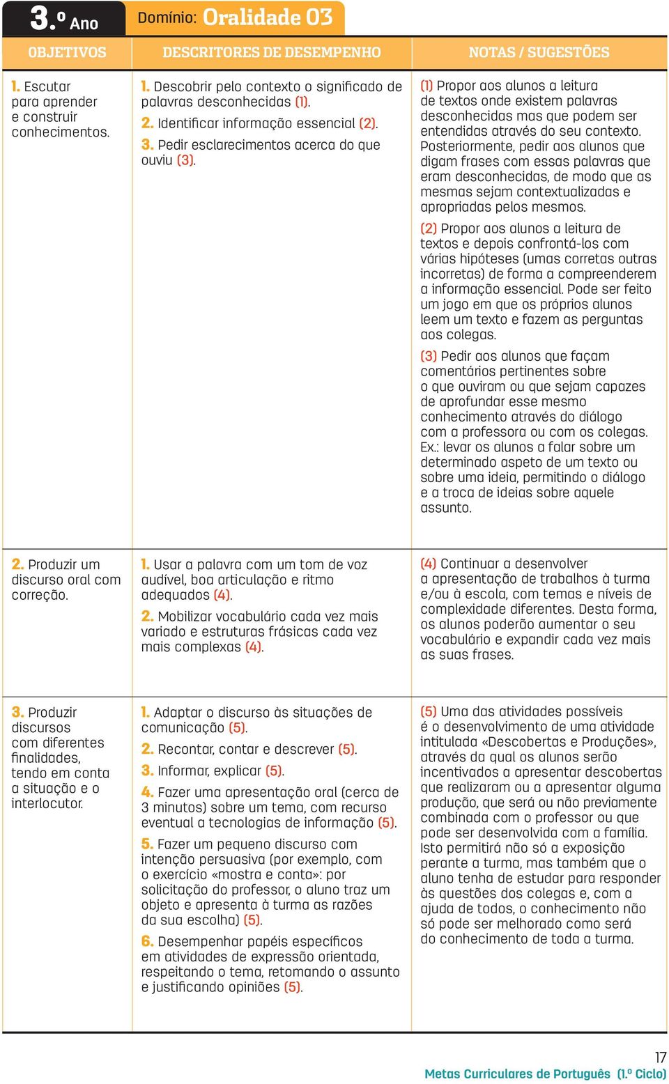 (1) Propor aos alunos a leitura de textos onde existem palavras desconhecidas mas que podem ser entendidas através do seu contexto.