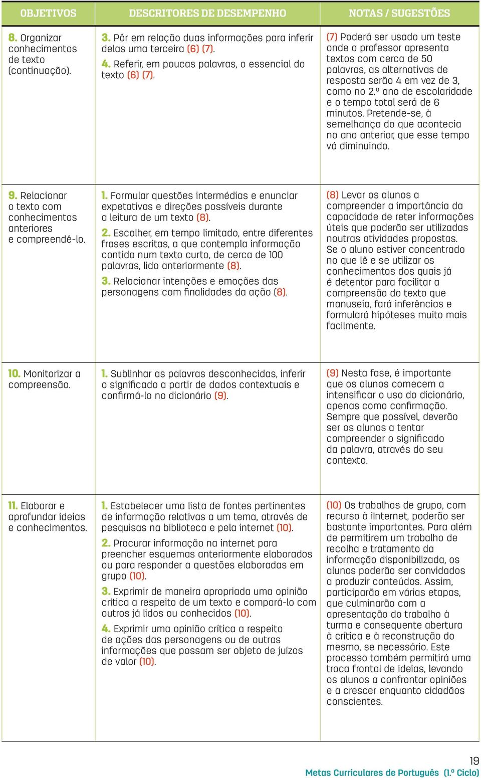 (7) Poderá ser usado um teste onde o professor apresenta textos com cerca de 50 palavras, as alternativas de resposta serão 4 em vez de 3, como no 2.