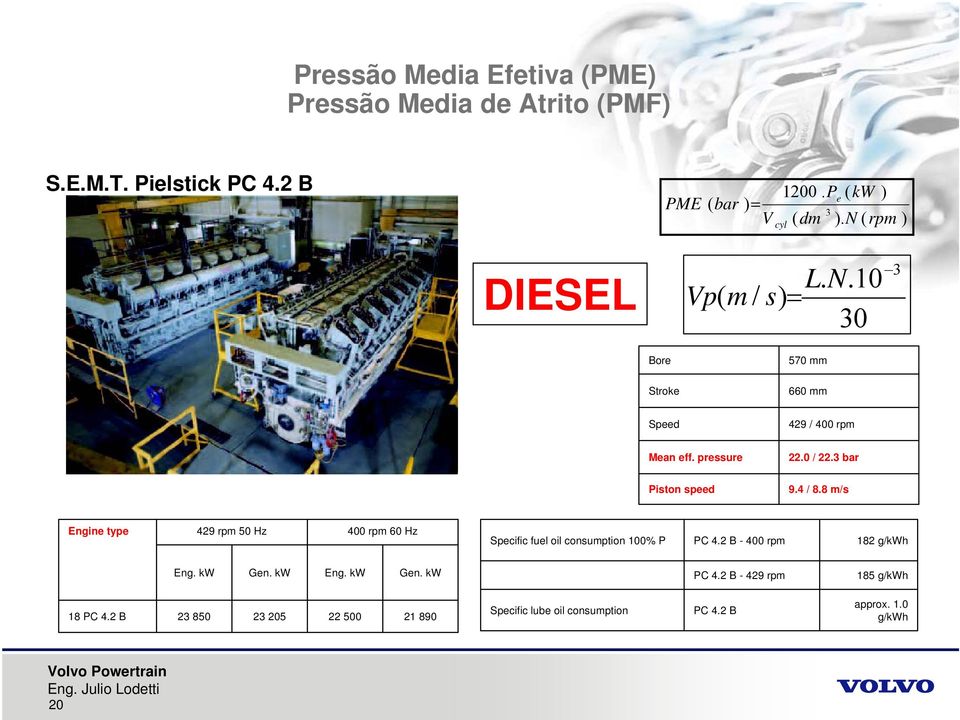 3 bar Piston speed 9.4 / 8.8 m/s Engine type 429 rpm 50 Hz 400 rpm 60 Hz Specific fuel oil consumption 100% P PC 4.