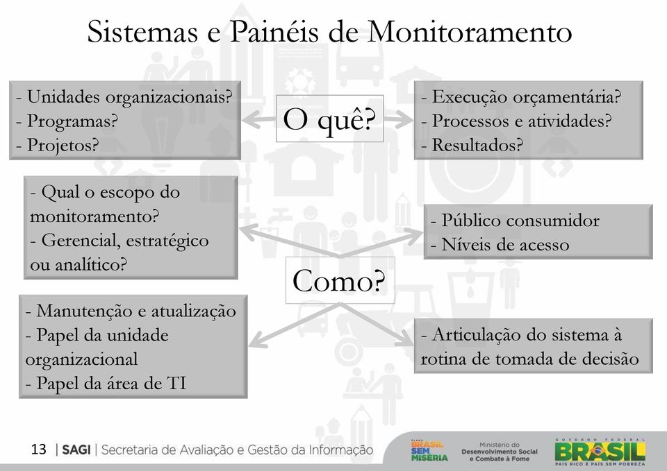 - Manutenção e atualização - Papel da unidade organizacional - Papel da área de TI O quê? Como?