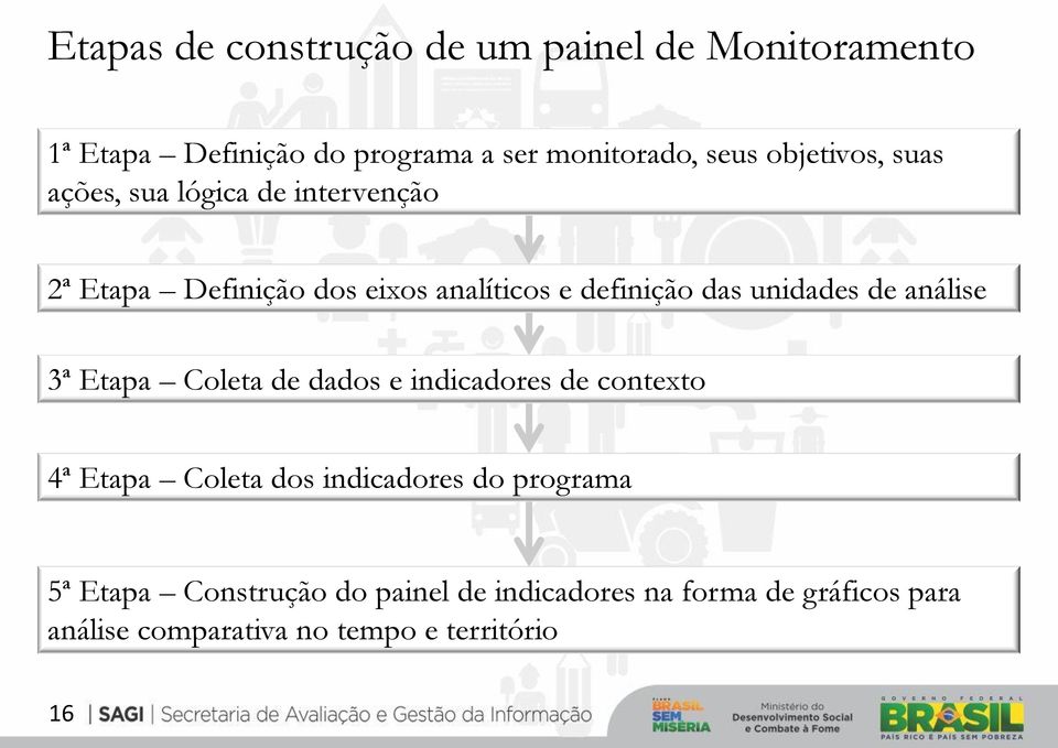 unidades de análise 3ª Etapa Coleta de dados e indicadores de contexto 4ª Etapa Coleta dos indicadores do