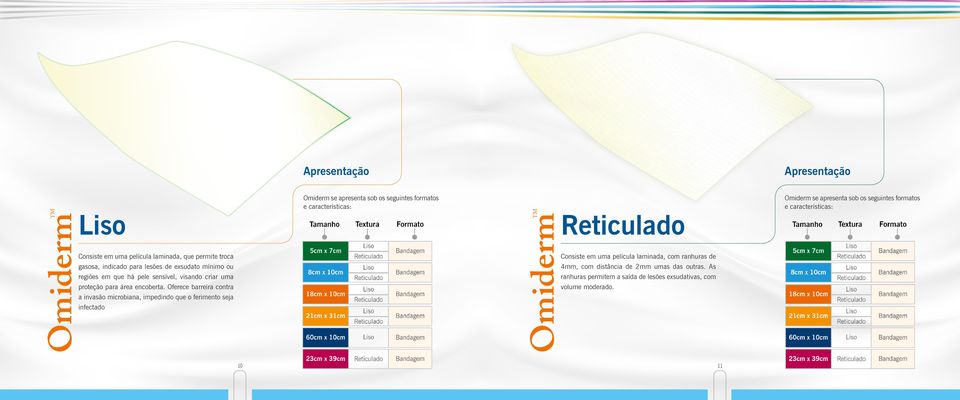 Oferece barreira contra a invasão microbiana, impedindo que o ferimento seja infectado Apresentação Omiderm se apresenta sob os seguintes formatos e