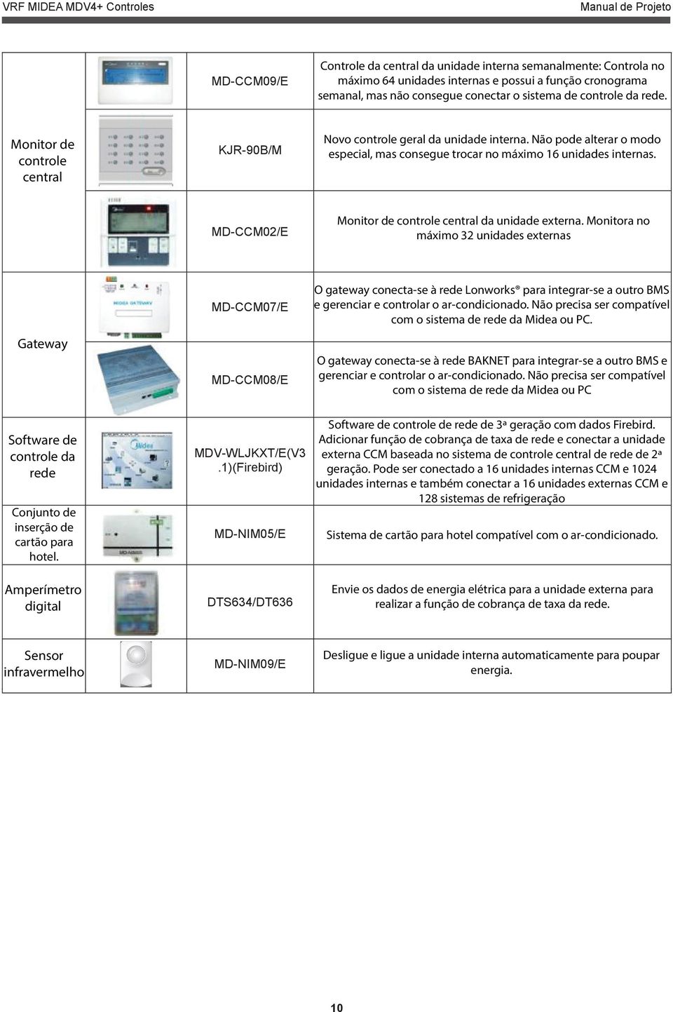 MD-CCM02/E Monitor de controle central da unidade externa.