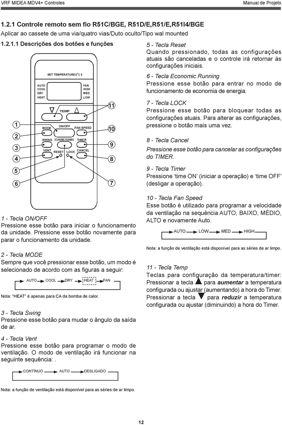 1 2 3 4 5 6 7 1 - Tecla ON/OFF Pressione esse botão para iniciar o funcionamento da unidade. Pressione esse botão novamente para parar o funcionamento da unidade.