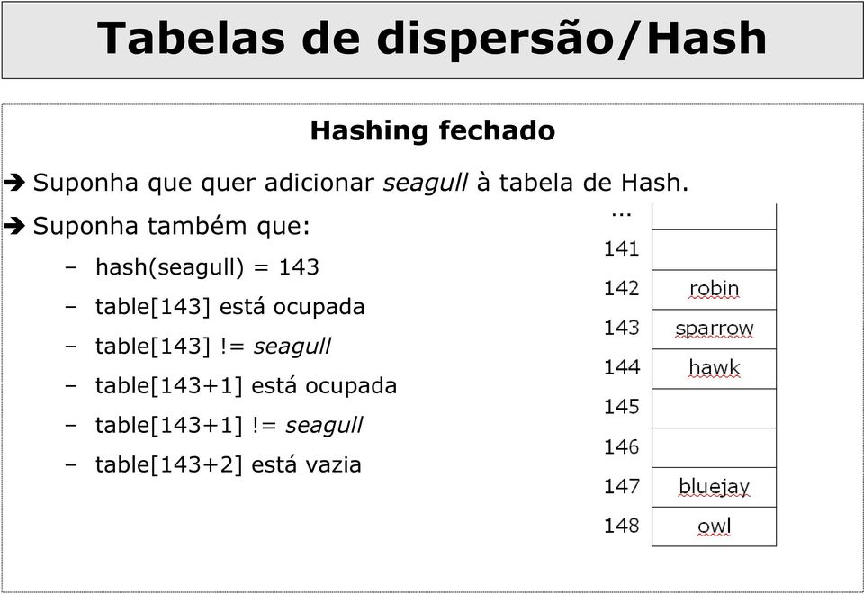 Suponha também que: hash(seagull) = 143 table[143] está