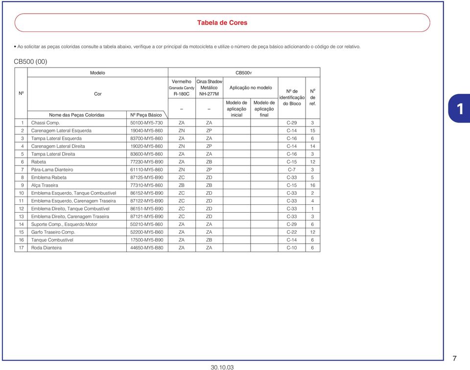 de identificação de do Bloco ref. 1 Chassi Comp.