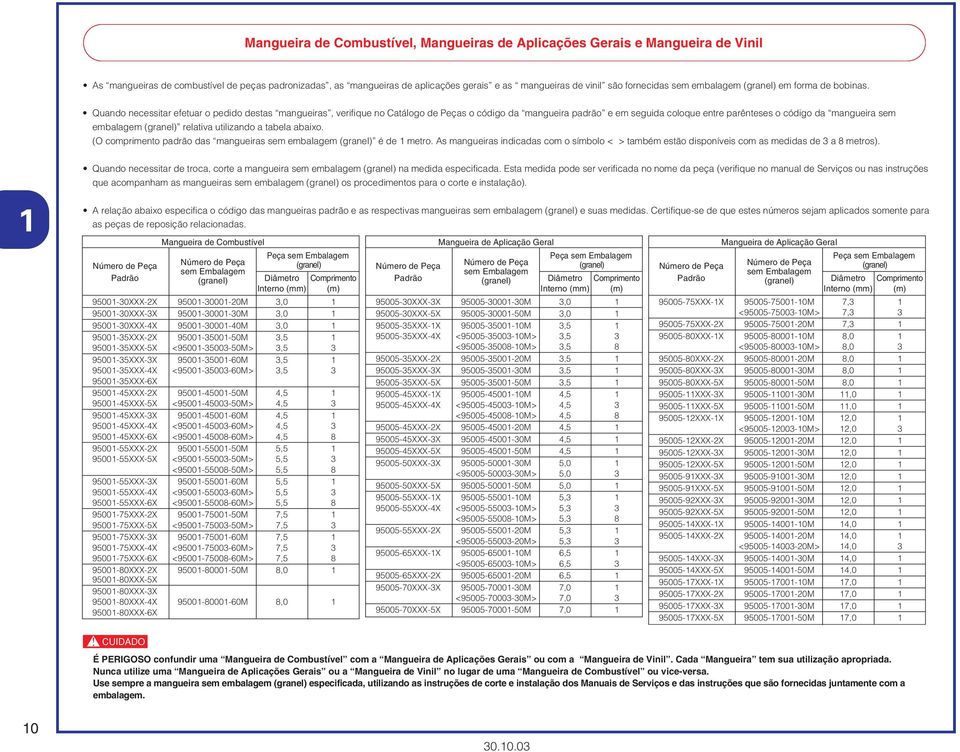 Quando necessitar efetuar o pedido destas mangueiras, verifique no Catálogo de Peças o código da mangueira padrão e em seguida coloque entre parênteses o código da mangueira sem embalagem (granel)