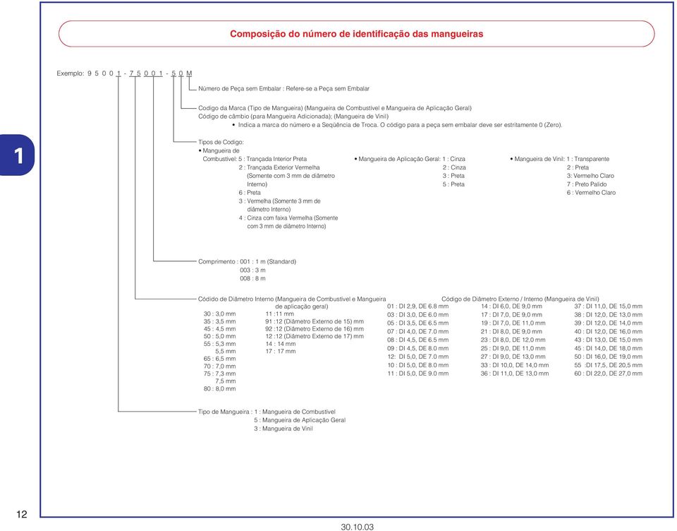 O código para a peça sem embalar deve ser estritamente 0 (Zero).