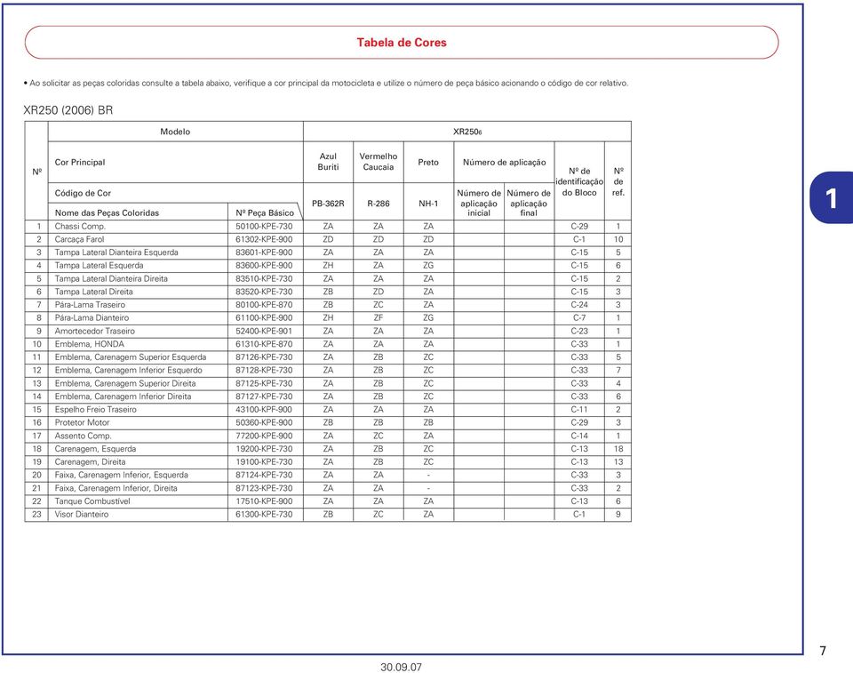 PB-362R R-286 NH-1 aplicação aplicação Nome das Peças Coloridas Peça Básico inicial final 1 Chassi Comp.