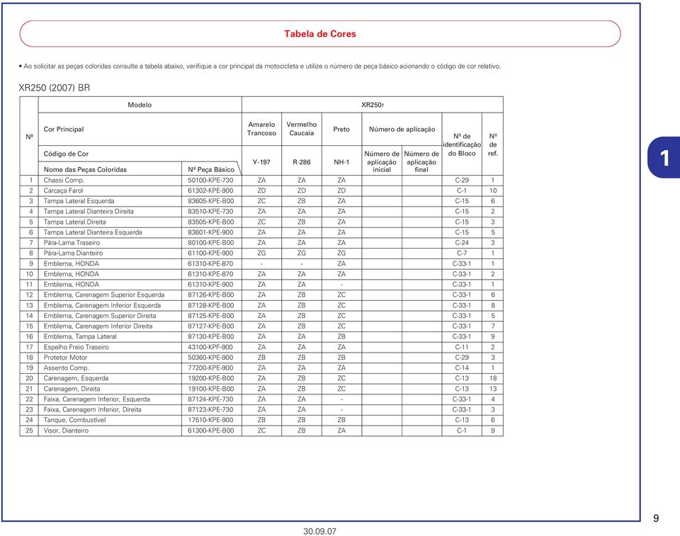 Y-197 R-286 NH-1 aplicação aplicação Nome das Peças Coloridas Peça Básico inicial final 1 Chassi Comp.