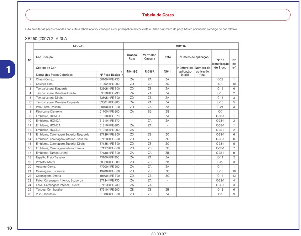 NH-196 R-286R NH-1 aplicação aplicação Nome das Peças Coloridas Peça Básico inicial final 1 Chassi Comp.