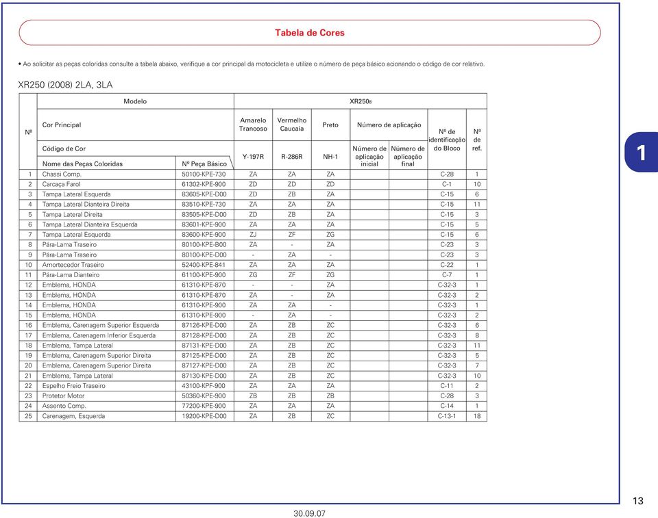 Y-197R R-286R NH-1 aplicação aplicação Nome das Peças Coloridas Peça Básico inicial final 1 Chassi Comp.
