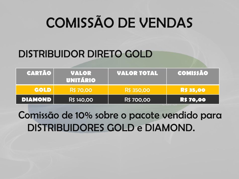 35,00 DIAMOND R$ 140,00 R$ 700,00 R$ 70,00 Comissão de