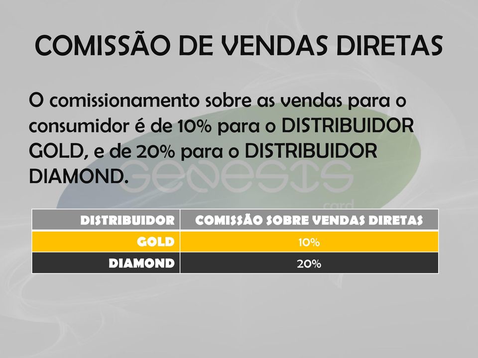 GOLD, e de 20% para o DISTRIBUIDOR DIAMOND.