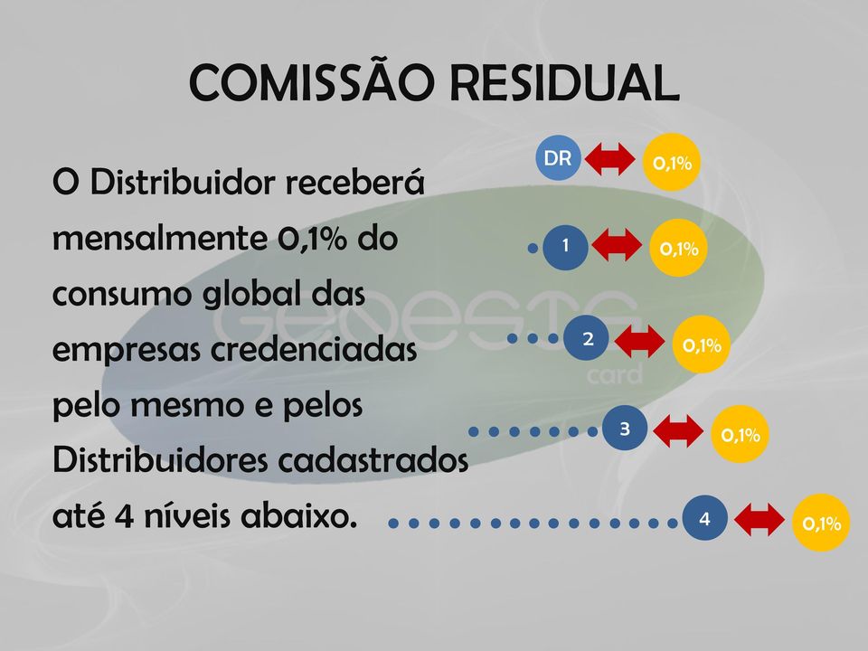 credenciadas pelo mesmo e pelos Distribuidores