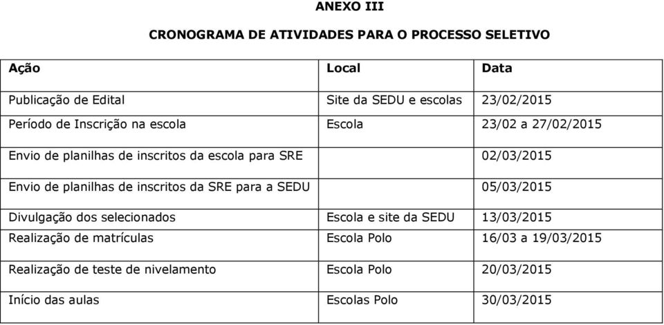 planilhas de inscritos da SRE para a SEDU 05/03/2015 Divulgação dos selecionados Escola e site da SEDU 13/03/2015 Realização de