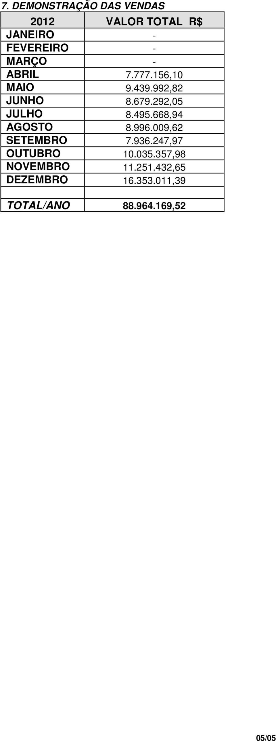 495.668,94 AGOSTO 8.996.009,62 SETEMBRO 7.936.247,97 OUTUBRO 10.035.