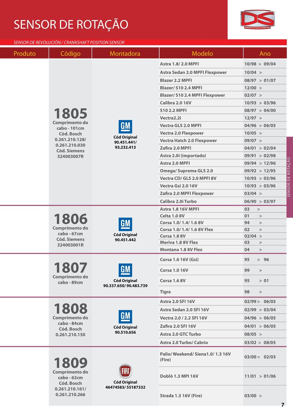 0 16V 10/93 > 03/96 S10 2.2 MPFI 08/97 > 04/00 Vectra2.2i 12/97 > Vectra GLS 2.0 MPFI 04/96 > 06/05 Vectra 2.0 Flexpower 10/05 > Vectra Hatch 2.0 Flexpower 09/07 > Zafira 2.