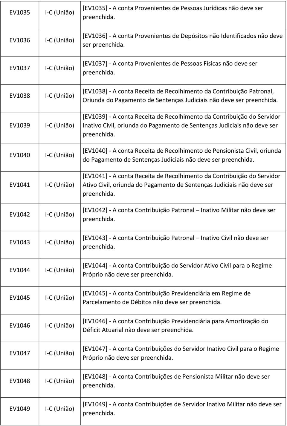 - A conta Receita de Recolhimento da Contribuição do Servidor Inativo Civil, oriunda do Pagamento de Sentenças Judiciais não deve ser [EV1040] - A conta Receita de Recolhimento de Pensionista Civil,