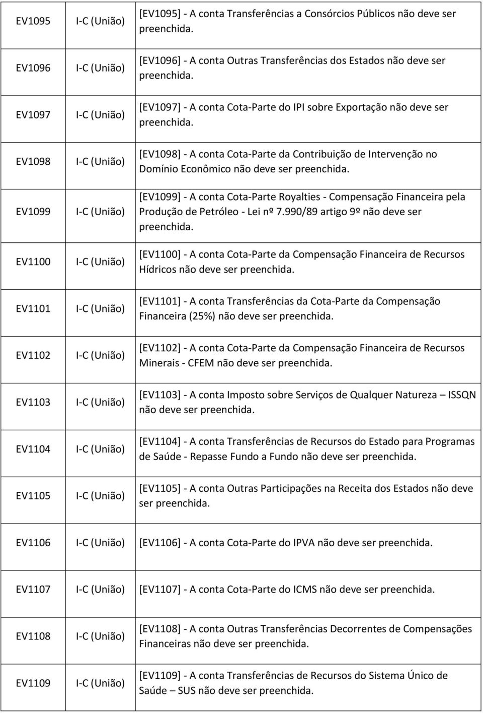 Financeira pela Produção de Petróleo - Lei nº 7.