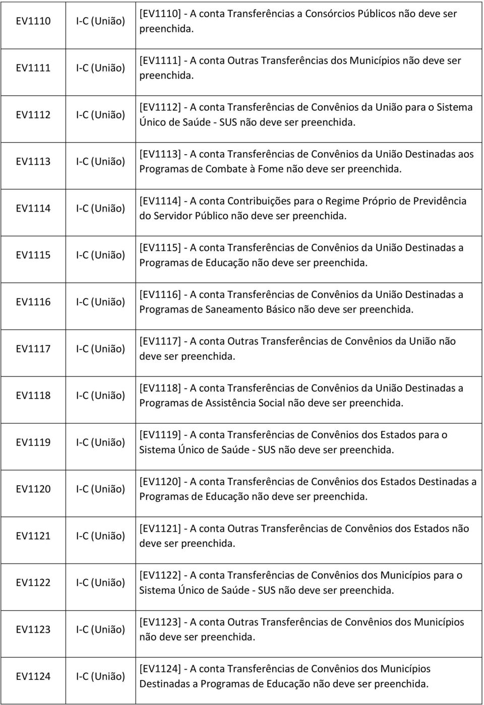 [EV1114] - A conta Contribuições para o Regime Próprio de Previdência do Servidor Público não deve ser EV1115 [EV1115] - A conta Transferências de Convênios da União Destinadas a Programas de