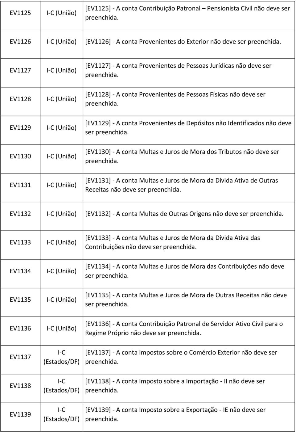 conta Multas e Juros de Mora dos Tributos não deve ser EV1131 [EV1131] - A conta Multas e Juros de Mora da Dívida Ativa de Outras Receitas não deve ser EV1132 [EV1132] - A conta Multas de Outras