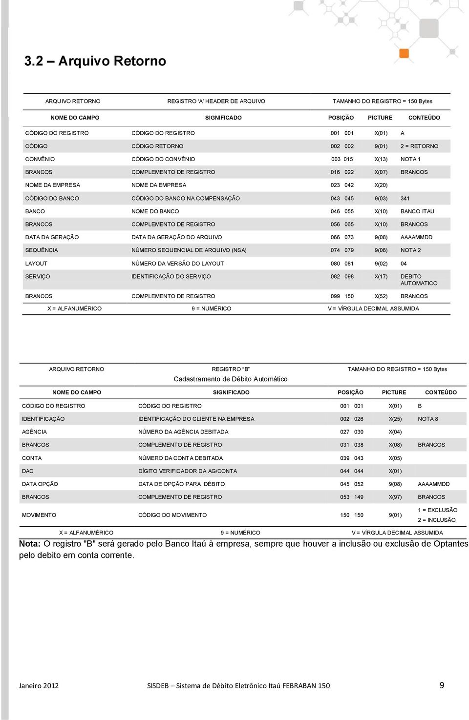 CÓDIGO DO BANCO CÓDIGO DO BANCO NA COMPENSAÇÃO 043 045 9(03) 341 BANCO NOME DO BANCO 046 055 X(10) BANCO ITAU BRANCOS COMPLEMENTO DE REGISTRO 056 065 X(10) BRANCOS DATA DA GERAÇÃO DATA DA GERAÇÃO DO