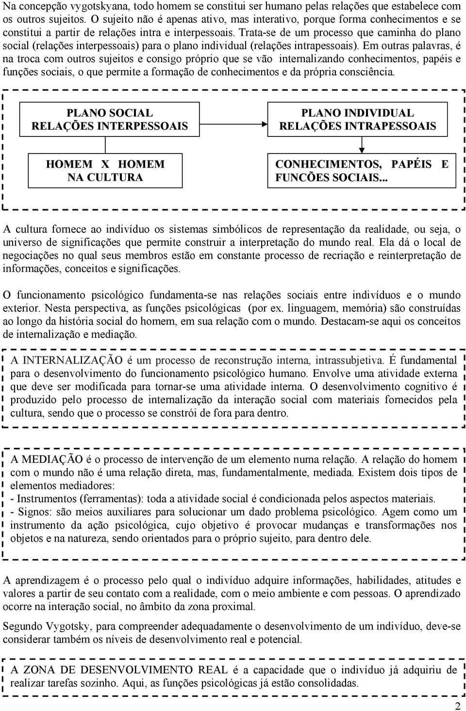 Trata-se de um processo que caminha do plano social (relações interpessoais) para o plano individual (relações intrapessoais).