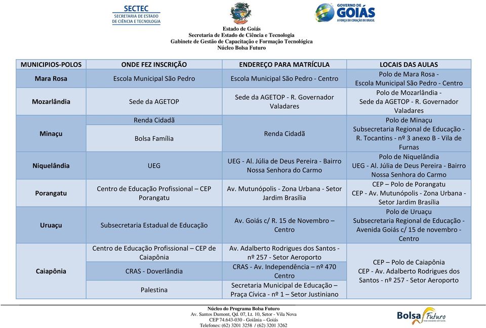 Tocantins - nº 3 anexo B - Vila de Furnas Niquelândia Porangatu Uruaçu Caiapônia UEG de Educação Profissional CEP Porangatu de Educação Profissional CEP de Caiapônia - Doverlândia Palestina UEG - Al.