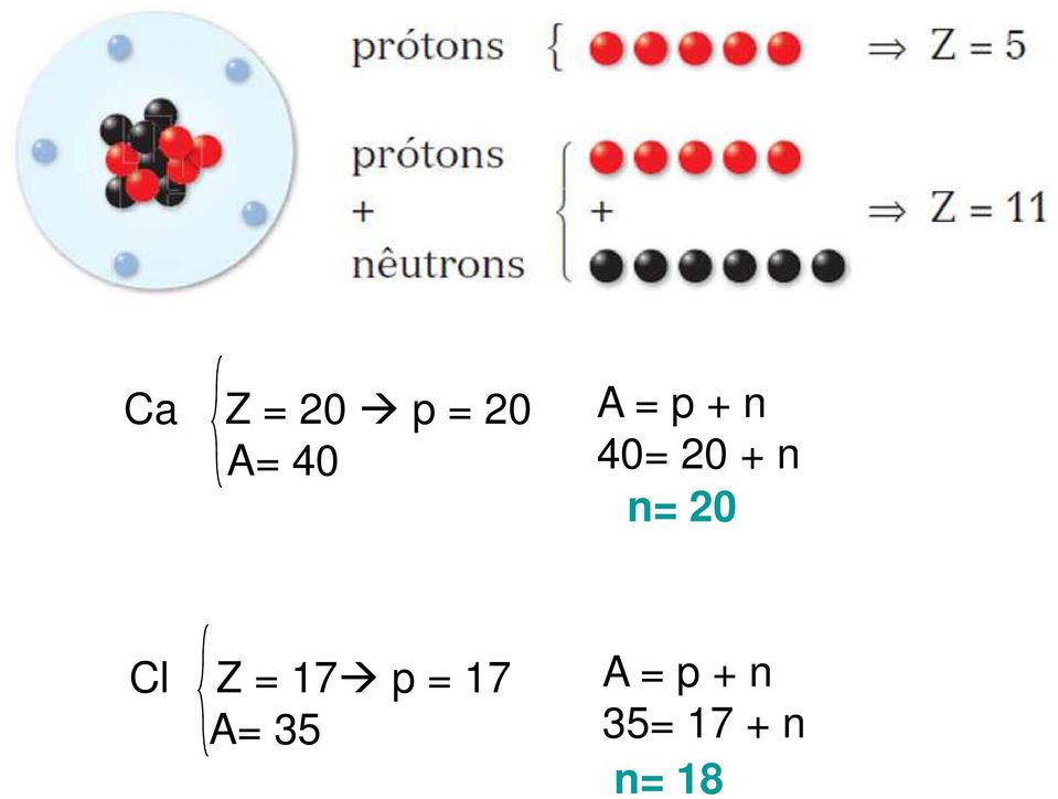 Cl Z = 17 p = 17 A= 35 A