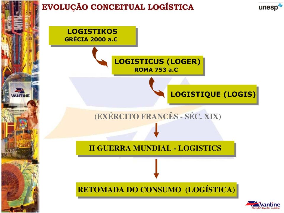 c a.c LOGISTIQUE (LOGIS) (EXÉRCITO FRANCÊS - SÉC.