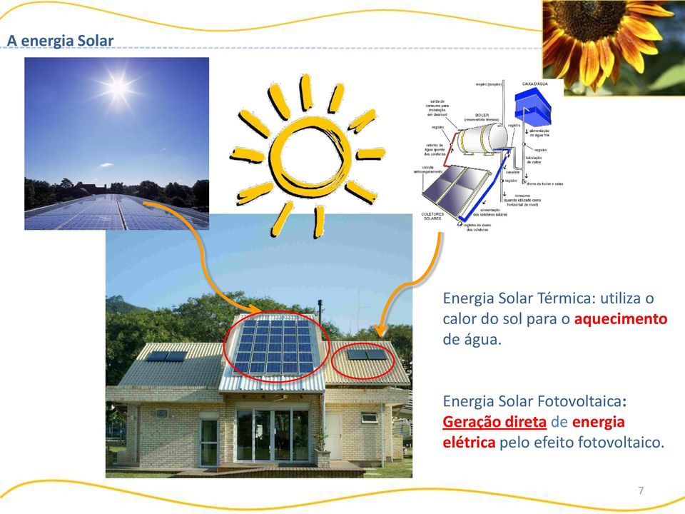 água. Energia Solar Fotovoltaica: Geração