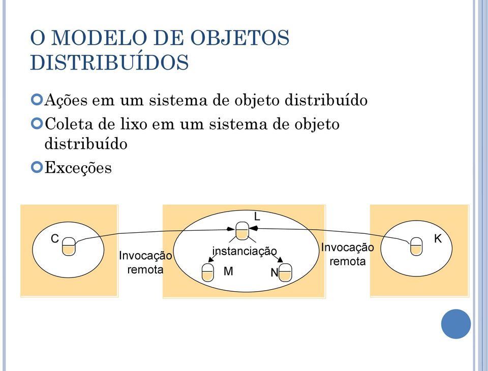 um sistema de objeto distribuído Exceções L C