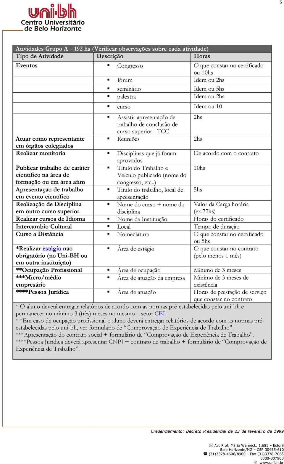 que já foram aprovados 2hs De acordo com o contrato Publicar trabalho de caráter cientifico na área de formação ou em área afim Apresentação de trabalho em evento científico Realização de Disciplina