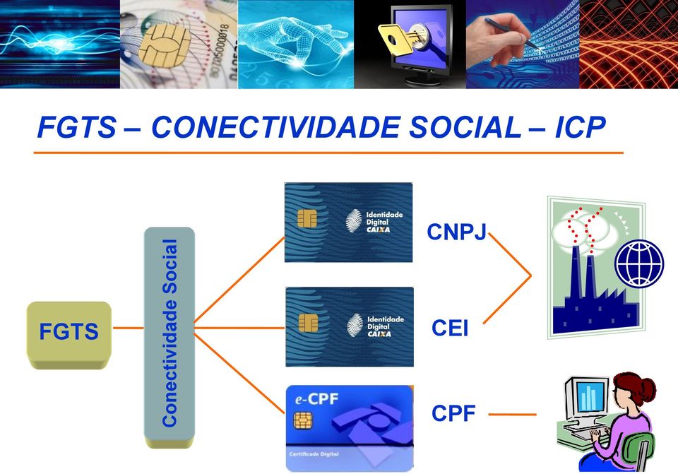 CONECTIVIDADE