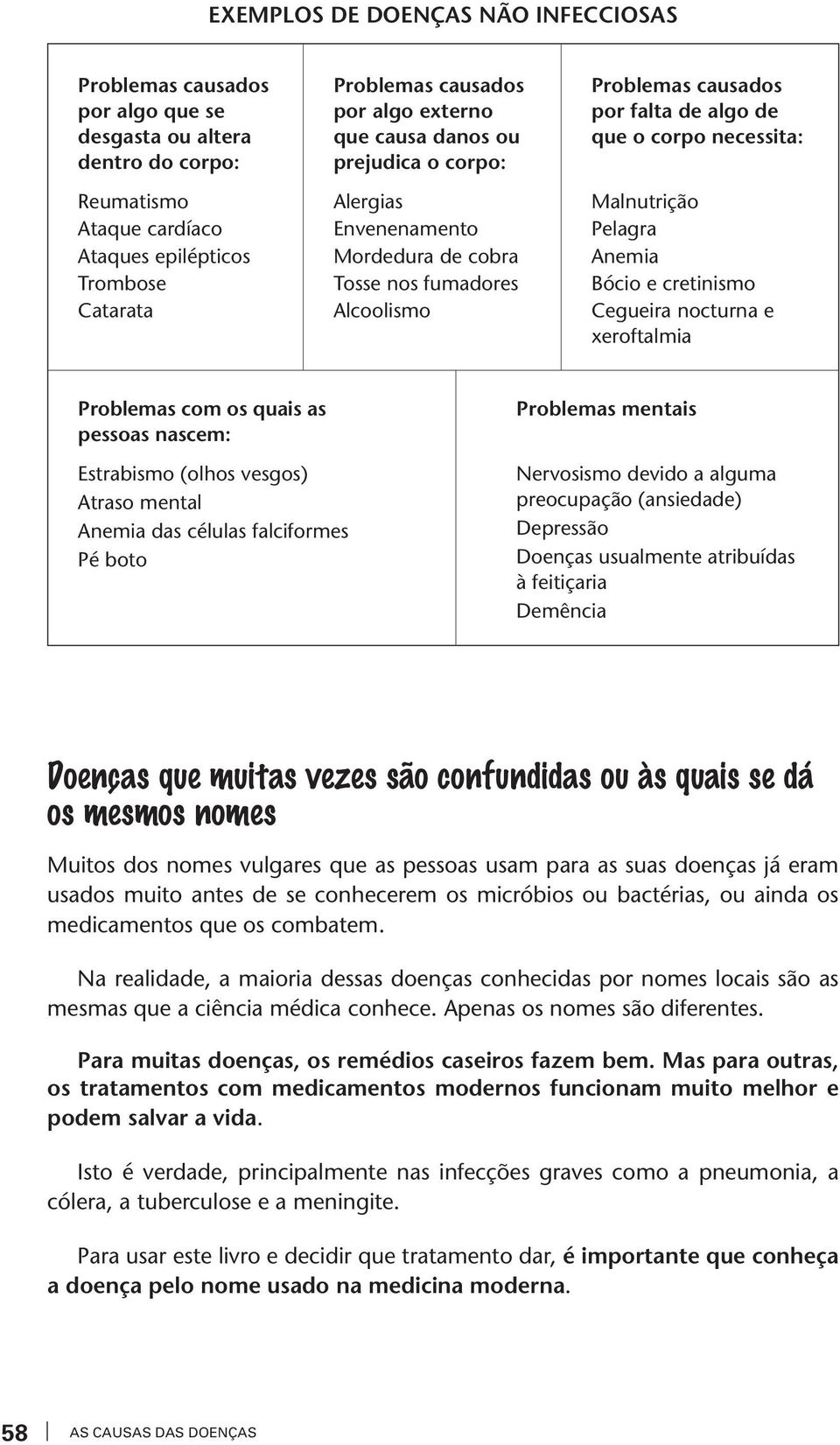 cretinismo Catarata Alcoolismo Cegueira nocturna e xeroftalmia Problemas com os quais as pessoas nascem: Estrabismo (olhos vesgos) Atraso mental Anemia das células falciformes Pé boto Problemas