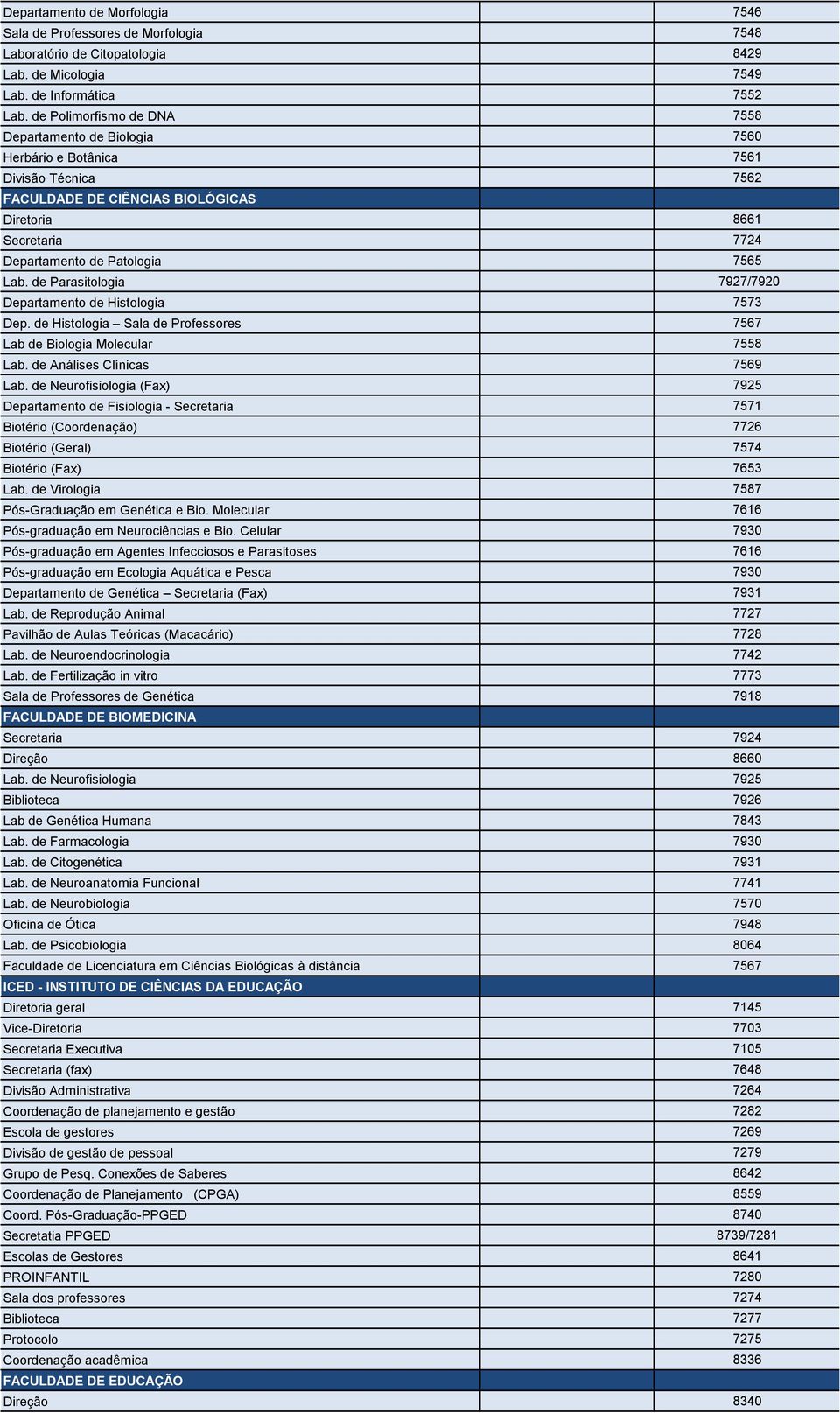 Lab. de Parasitologia 7927/7920 Departamento de Histologia 7573 Dep. de Histologia Sala de Professores 7567 Lab de Biologia Molecular 7558 Lab. de Análises Clínicas 7569 Lab.