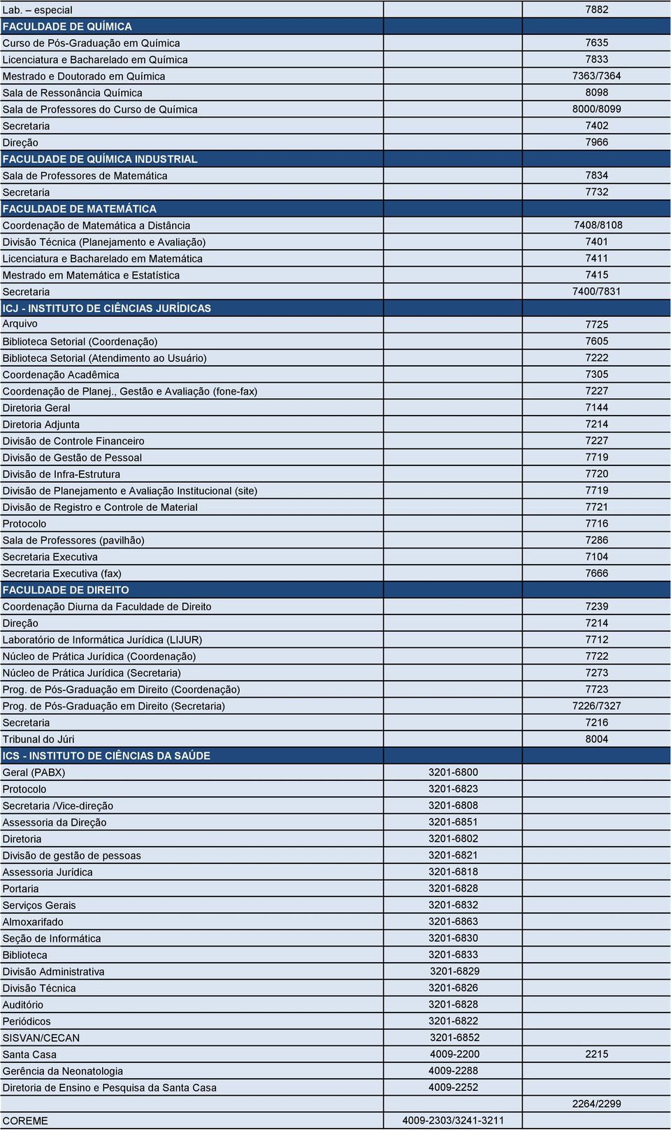 Coordenação de Matemática a Distância 7408/8108 Divisão Técnica (Planejamento e Avaliação) 7401 Licenciatura e Bacharelado em Matemática 7411 Mestrado em Matemática e Estatística 7415 Secretaria