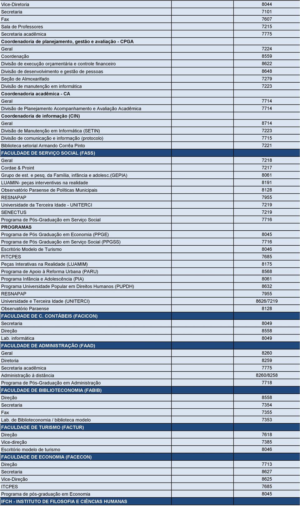 Geral 7714 Divisão de Planejamento Acompanhamento e Avaliação Acadêmica 7714 Coordenadoria de informação (CIN) Geral 8714 Divisão de Manutenção em Informática (SETIN) 7223 Divisão de comunicação e